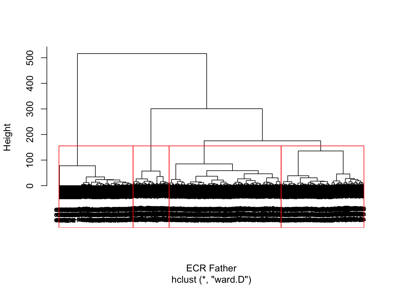 Father attachment cluster dendrogram ($n_{subj} = 847$).