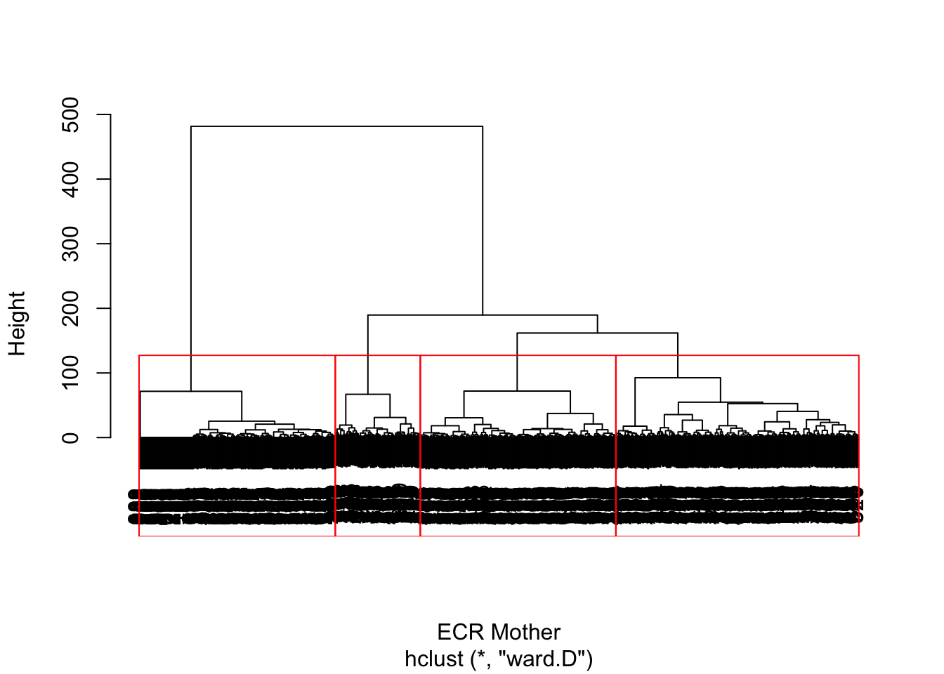 Mother attachment cluster dendrogram ($n_{subj} = 847$).