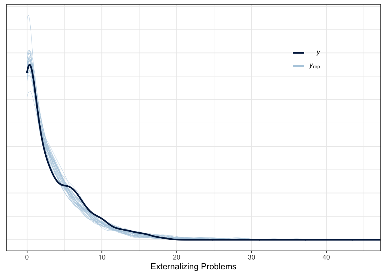 Posterior predictive check ($n_{subj} = 847$).